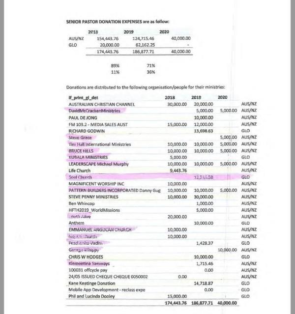 Hillsong Inc. payments