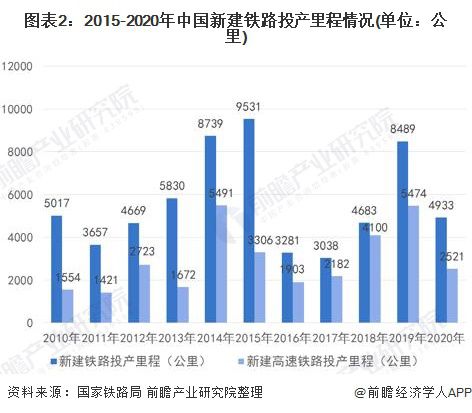 中国铁路论坛：高铁未来发展的关键挑战是什么？